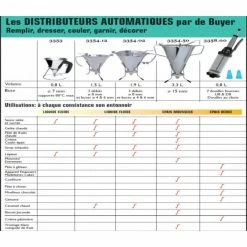 Promo 🛒 Entonnoir à piston KWIK MAX Inox 3.3 L De Buyer 🛒 7 Promo 🛒 Entonnoir à piston KWIK MAX Inox 3.3 L De Buyer 🛒 -Mastrad Shop entonnoir a piston kwik max inox 33 l de buyer 2