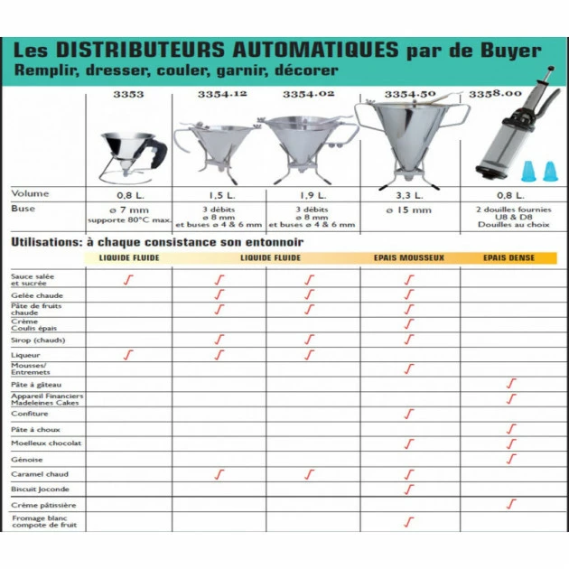 Promo 🛒 Entonnoir à piston KWIK MAX Inox 3.3 L De Buyer 🛒 5 Promo 🛒 Entonnoir à piston KWIK MAX Inox 3.3 L De Buyer 🛒 – Image 3